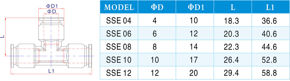 SSE 聯(lián)管正三通