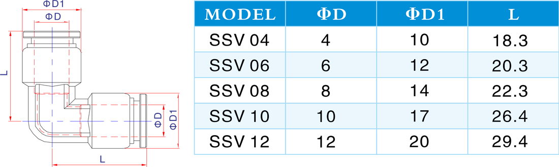 SSV 聯(lián)管彎頭